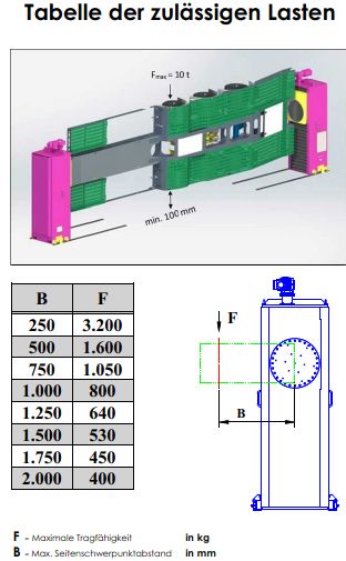 Adlatec-Lifter-Technik